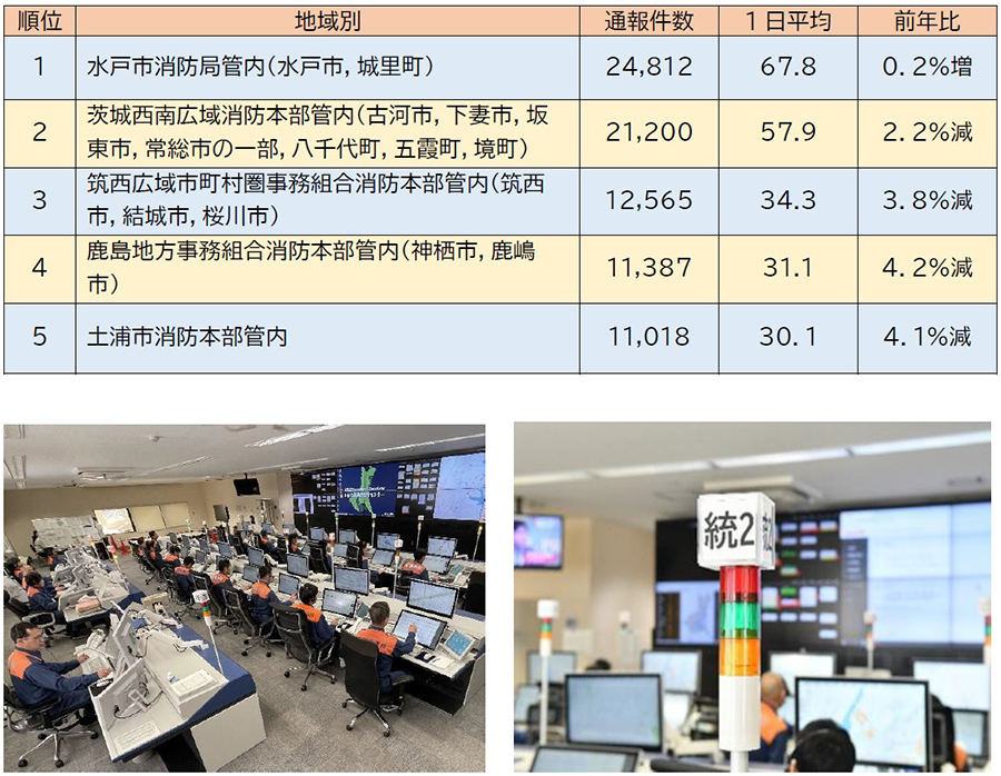 図表５ 地域別通報件数上位5位